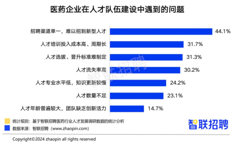 智联招聘汪维纲：让数智化为医药行业人才管理赋能