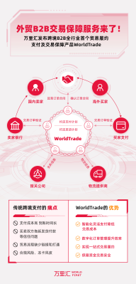 万里汇广交会发布WorldTrade，B2B跨境支付效率提升10倍