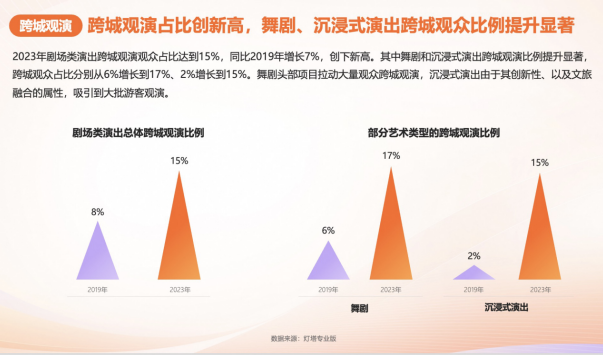 灯塔：2023大型演唱会、音乐节3100场 观演人次2789.41万