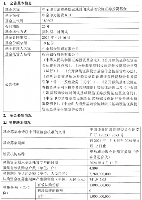 中金印力消费REIT成立 基金规模32.6亿元