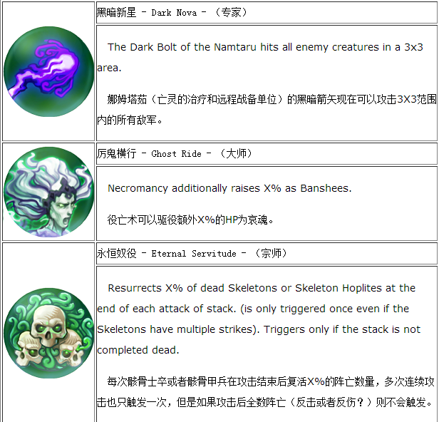 魔法门之英雄无敌7墓园种族技能解析