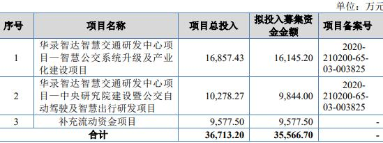 智达科技终止北交所IPO 原拟募资3.56亿国信证券保荐