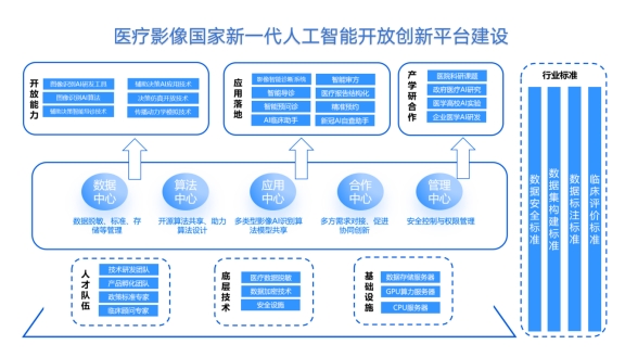 医疗影像国家新一代人工智能开放创新平台建成 贯通科研到临床全链路