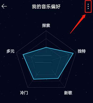 qq音乐听歌偏好2020