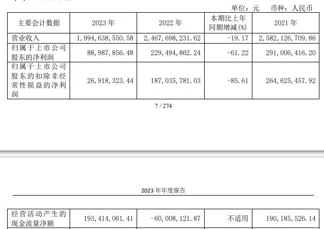 交控科技2023年净利降6成 2019年上市两募资合计14亿