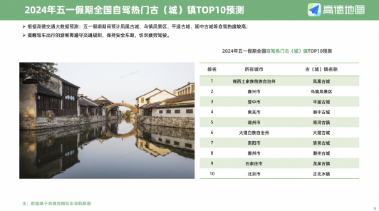 高德地图发布《2024五一假期出行预测报告》：5月1日10时至11时为高速出程高峰时段