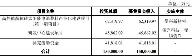 儒兴科技终止深交所主板IPO 原拟募15亿中信证券保荐