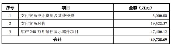 长信科技终止收购长信新显43.86%股权 原定价9.66亿