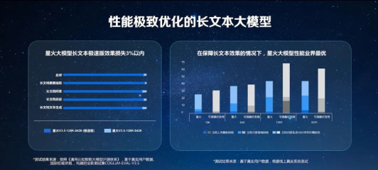 讯飞星火再升级首发长文本、长图文、长语音功能，上线“多情感超拟人合成”、“一句话声音复刻”