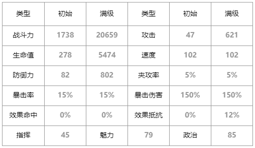 第七史诗光之瑞儿怎么样