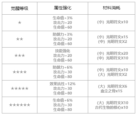 第七史诗光之瑞儿怎么样