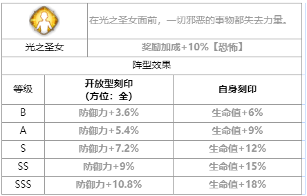 第七史诗光之瑞儿怎么样