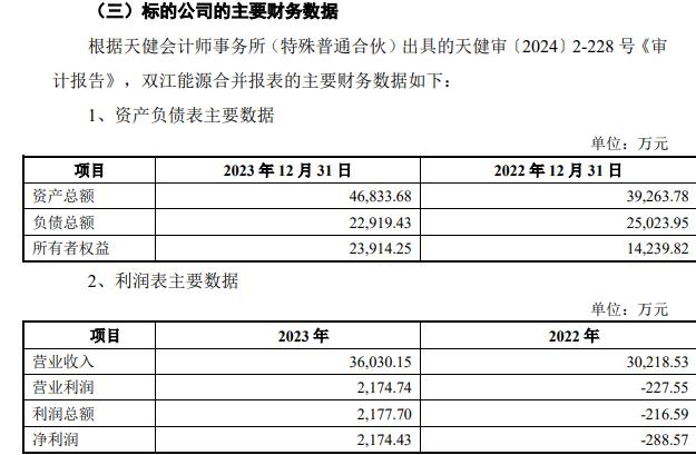 长缆科技拟收购双江能源股权并增资 定增募不超2.26亿