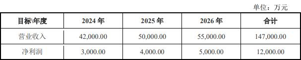 长缆科技拟收购双江能源股权并增资 定增募不超2.26亿