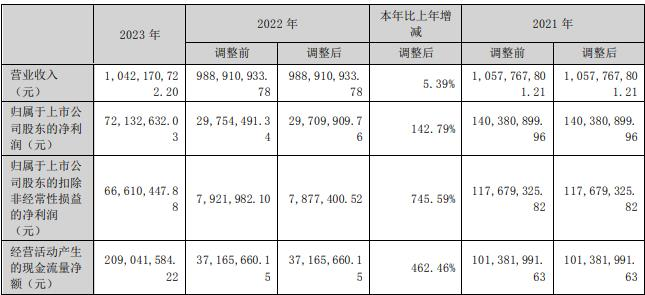 长缆科技拟收购双江能源股权并增资 定增募不超2.26亿