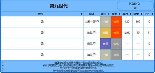 宝可梦朱紫吃吼霸努力值加点推荐