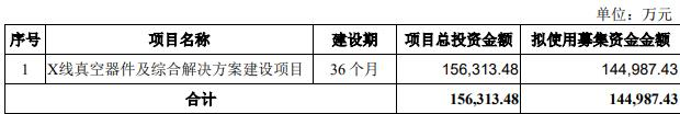 奕瑞科技拟定增募不超14.5亿 上市近4年2募资共36亿