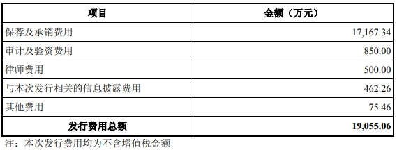 奕瑞科技拟定增募不超14.5亿 上市近4年2募资共36亿