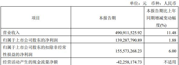 奕瑞科技拟定增募不超14.5亿 上市近4年2募资共36亿