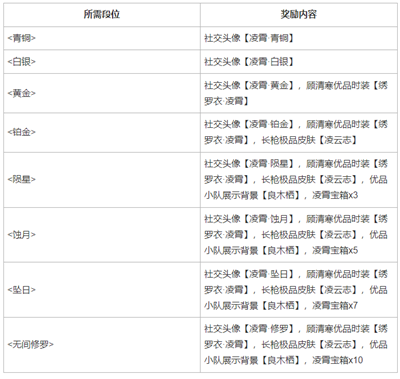 永劫无间无妄赛季开始时间介绍