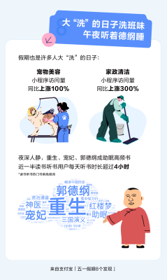 支付宝发布《五一假期8个发现》：反向游小城、出门问AI、演唱会摆摊成新风向