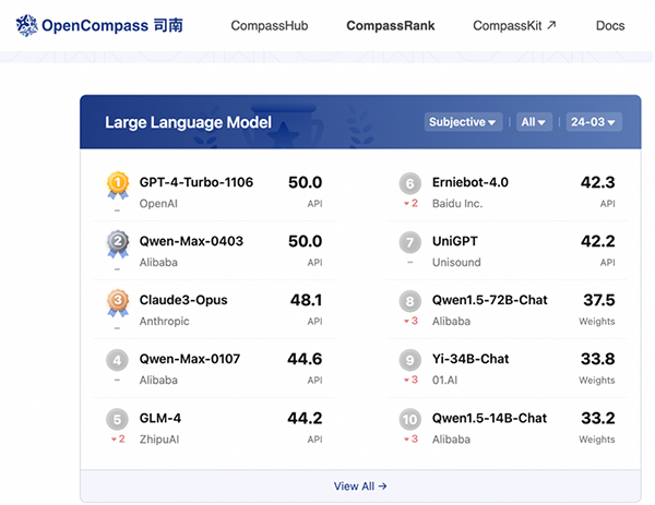 阿里云发布通义千问2.5 中文性能全面赶超GPT-4 Turbo