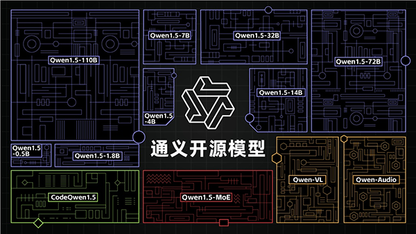 阿里云发布通义千问2.5 中文性能全面赶超GPT-4 Turbo