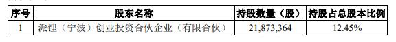 派能科技某股东拟询价转让 2020上市两募资共71.7亿