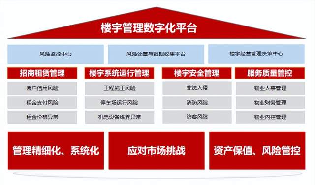 中冶京诚数科公司楼宇管理数字化平台，革新城市楼宇管理模式