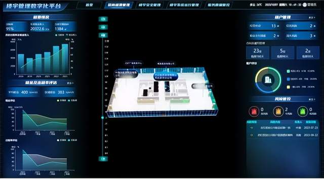 中冶京诚数科公司楼宇管理数字化平台，革新城市楼宇管理模式