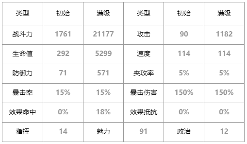 第七史诗海边的维尔萝娜怎么样