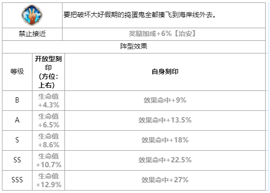 第七史诗海边的维尔萝娜怎么样