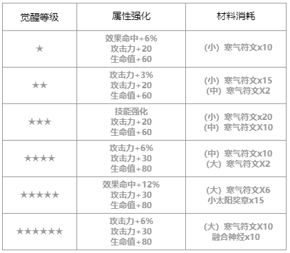 第七史诗海边的维尔萝娜怎么样