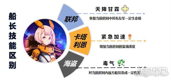 超时空星舰哪个舰船后期最强