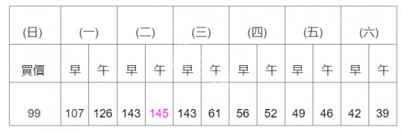 集合啦动物森友会大头菜怎么买卖