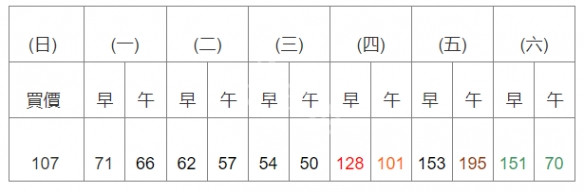 集合啦动物森友会大头菜怎么买卖