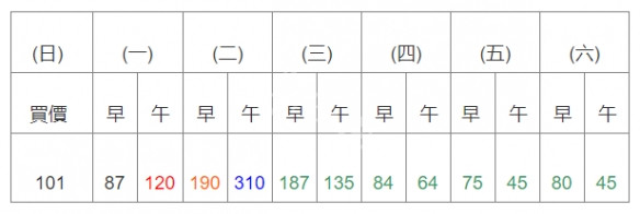 集合啦动物森友会大头菜怎么买卖