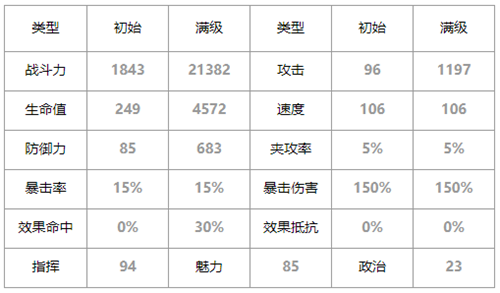 第七史诗雅拉敏塔怎么样