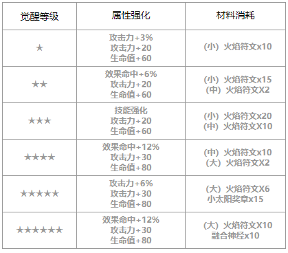 第七史诗雅拉敏塔怎么样