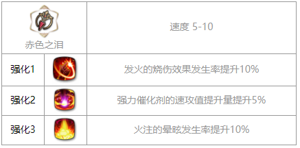 第七史诗雅拉敏塔怎么样