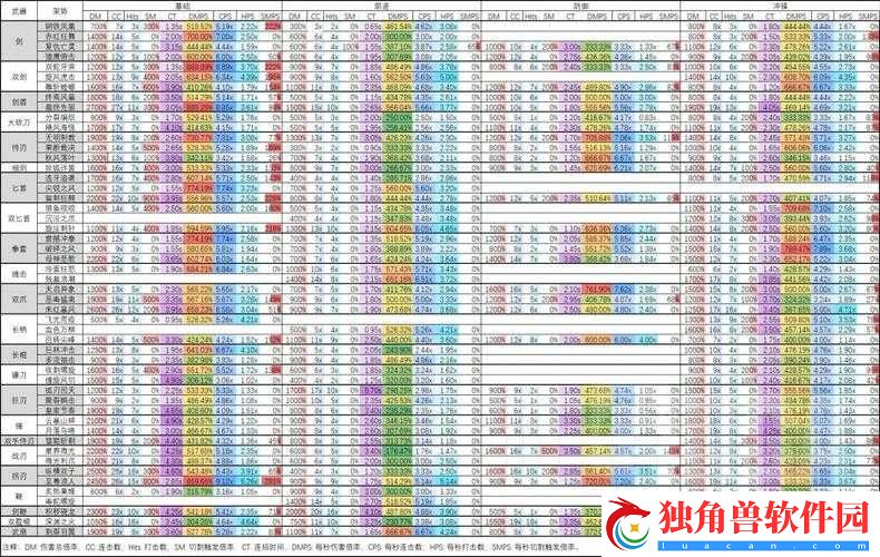 星际战甲新手小白选择哪种近战武器才能快速上手呢